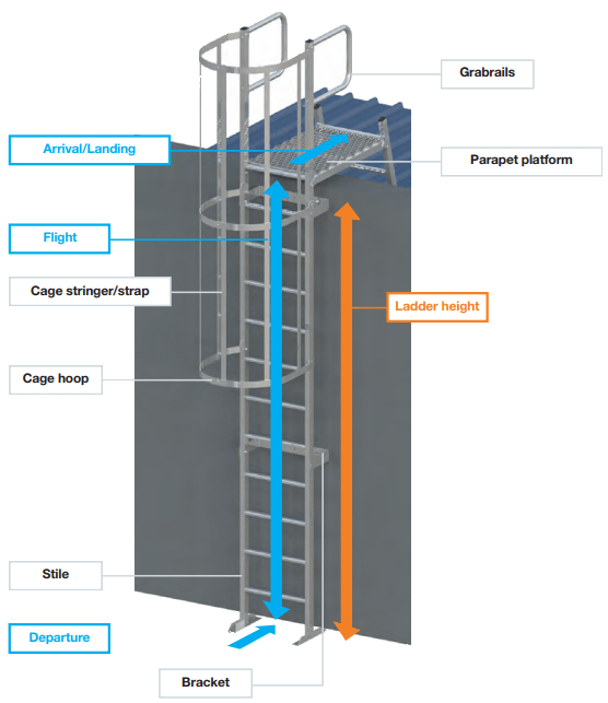 Grays Industrial Roofing offering Roof Katt Ladders across Essex